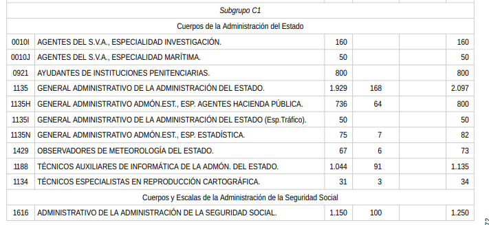 Boe 3 julio 1135 nuevas plazas para Tai